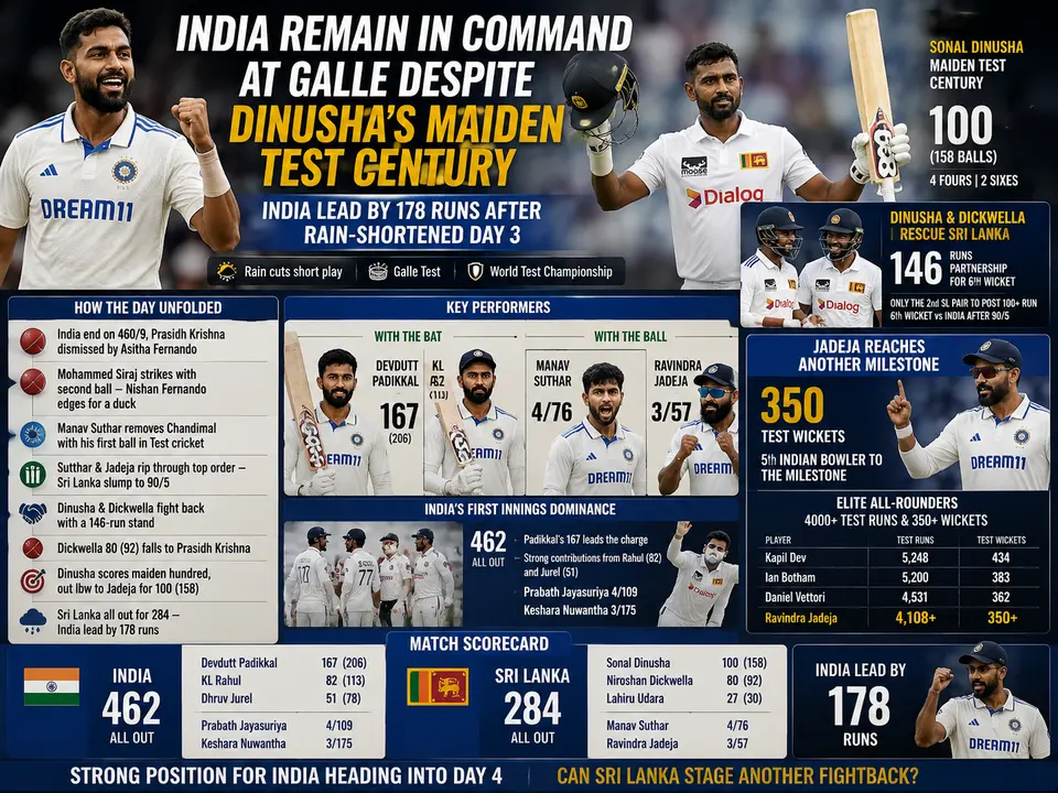 India Remain in Command at Galle Despite Sonal Dinusha’s Maiden Test Century